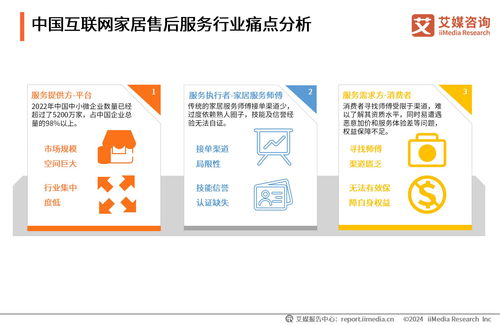 2024年中國互聯(lián)網(wǎng)家居售后服務市場發(fā)展白皮書 數(shù)字化浪潮下的服務升級與行業(yè)變革