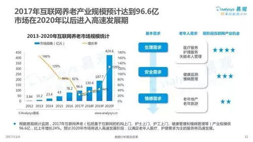 2017年中國互聯(lián)網(wǎng)居家養(yǎng)老服務專題分析 信息服務引領智慧養(yǎng)老新時代