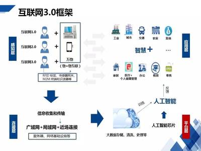 HCR慧辰資訊亮相《2017中國通信行業物聯網大會》，以數據智能驅動物聯網信息服務新篇章