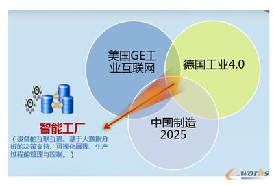 金華市婺城區信息經濟發展“十三五”規劃 聚焦互聯網信息服務，引領區域經濟新增長
