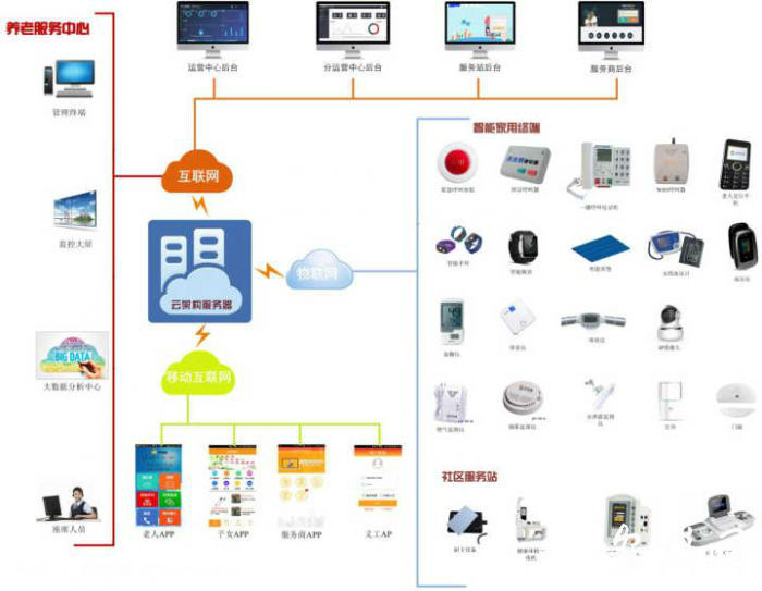 合肥經開區 領航智慧養老新篇章，首創“互聯網+”模式
