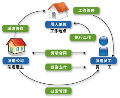 勞務(wù)派遣合同到期不續(xù)簽的法律責(zé)任 雙倍工資解析