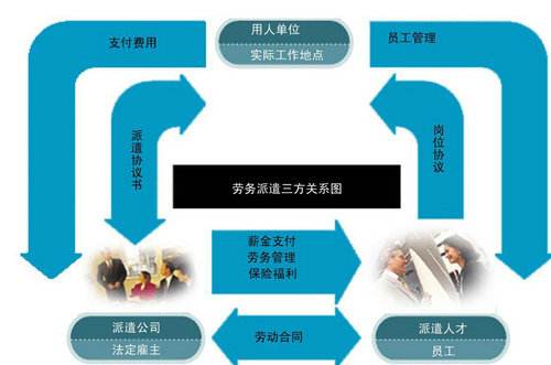 勞務(wù)派遣的工資待遇與服務(wù)解析 機(jī)遇與挑戰(zhàn)并存