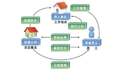 勞務(wù)派遣服務(wù) 現(xiàn)代人力資源管理的靈活解決方案