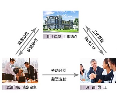 沈陽勞務派遣哪家好？睿策人力資源為您提供專業服從員