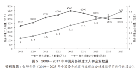 少送外賣，多進工廠能否成為當代年輕人的選擇？
